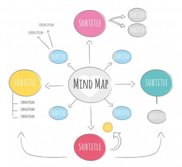 Atelier Mind Mapping
