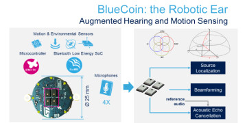 [Workshop] Les microphones MEMS & le Beamforming avec STMicroelectronics