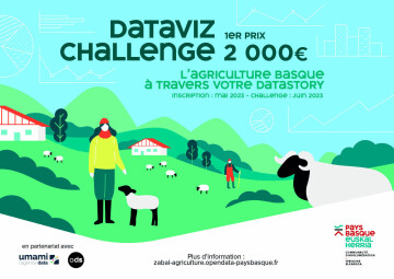 Challenge DataViz - l'agriculture basque à travers votre datastory