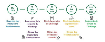 Clôture des inscriptions pour le Challenge de la mobilité