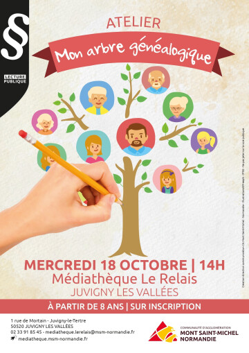 [Loisirs] Mon arbre généalogique