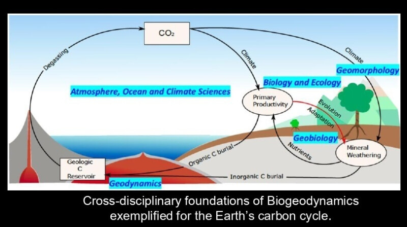 Conférence de Géosciences Rennes, par Taras GERYA (ETH Zurich, Suisse)