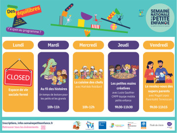 Les Petits Équilibres de la Semaine