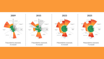 Limites planétaires, métamorphoses du droit ?