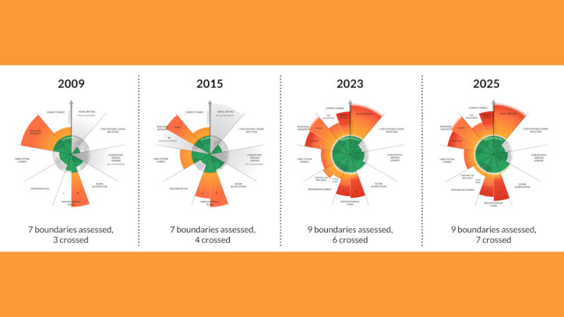 Limites planétaires, métamorphoses du droit ?