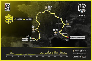 Départ de la "Race Across France 2026"
