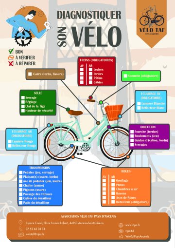 Contrôle Technique des Vélos et Sensibilisation à la Sécurité Routière