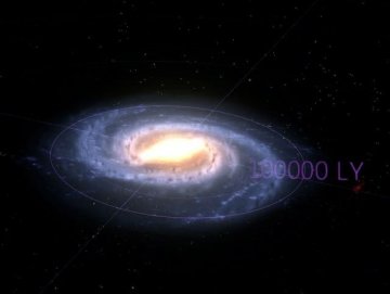 Étoiles et galaxies