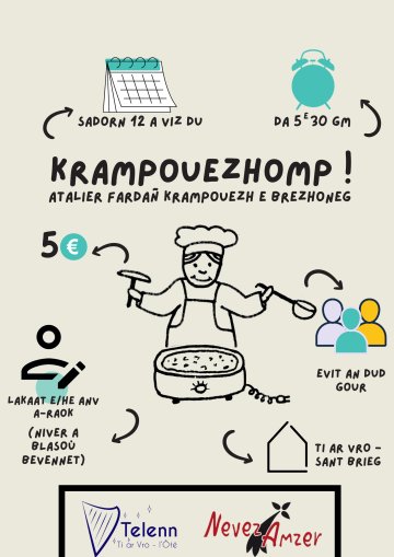 Annulé | Atelier crêpes en breton