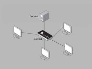 Découvrez les métiers de l’infrastructure, Systèmes et réseaux et Cyber sécurité