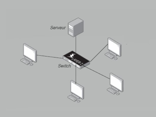 Découvrez les métiers de l’infrastructure, Systèmes et réseaux et Cyber sécurité