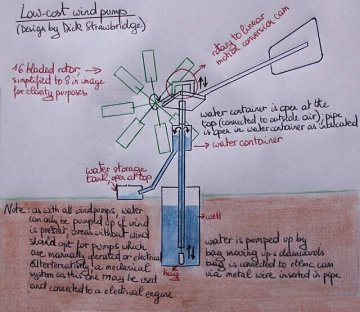 "L’eau-tech" ou "low-tech"