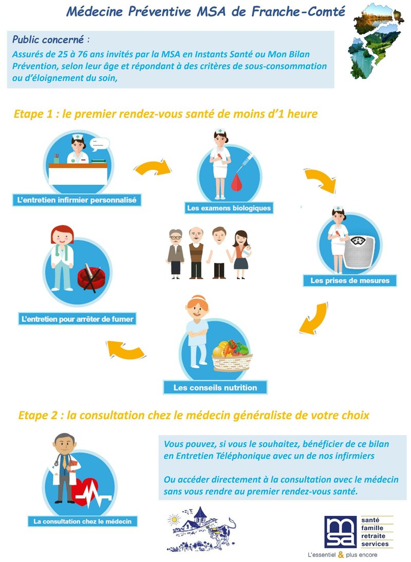 Bilans santé secteur Vesoul