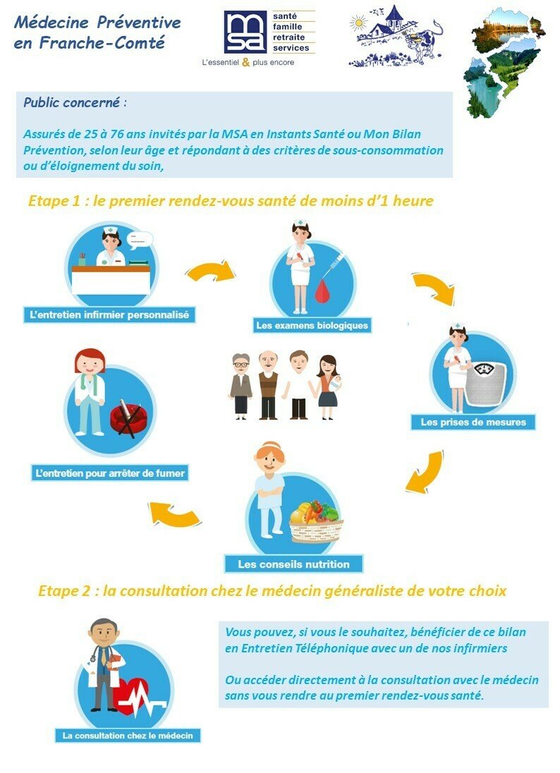 bilan de santé