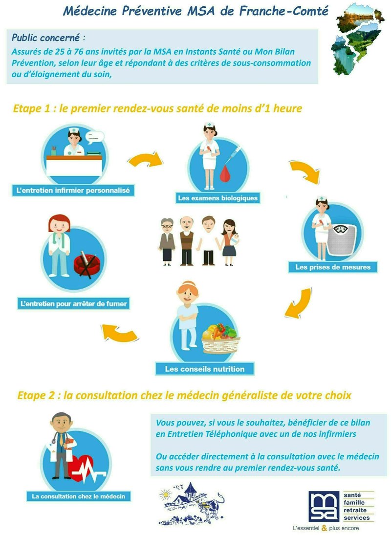 Bilans santé secteur Pontarlier