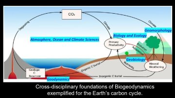 Conférence de Géosciences Rennes, par Taras GERYA (ETH Zurich, Suisse)