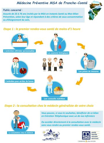 Bilans santé secteur Marnay