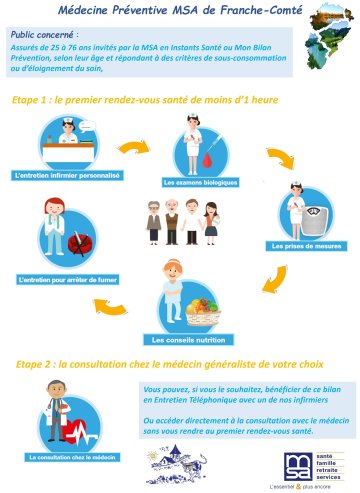 Bilans de santé