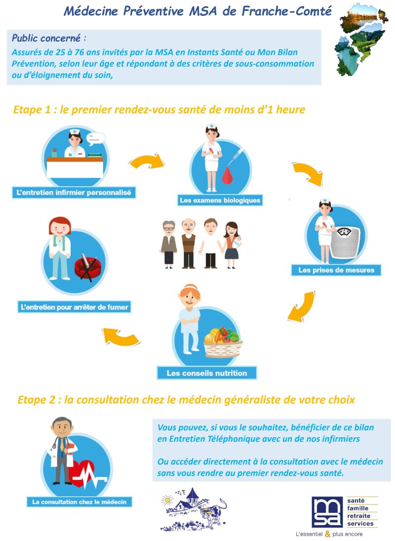 Bilans de santé