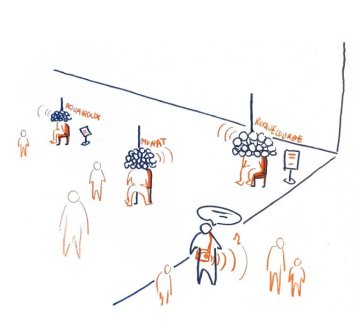 Enquête de territoire