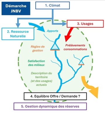 Conférence "Le jumeau numérique et la sécheresse historique 2026 du bassin versant de la Loire"