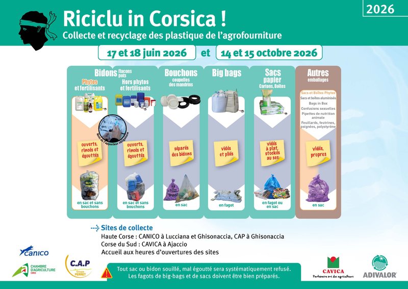 Collecte des emballages