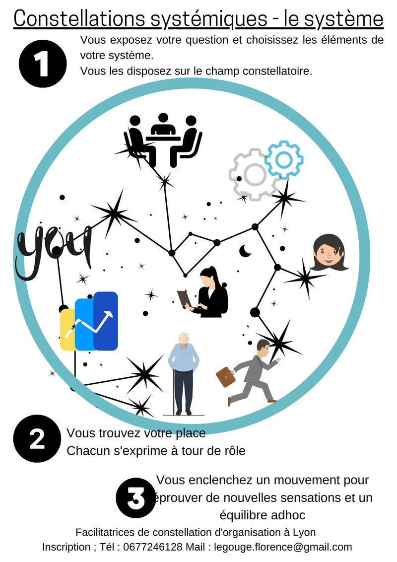 Journée de constellations