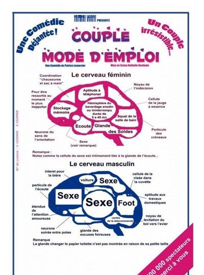 Couple mode d'emploi