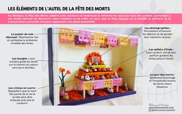 Atelier fabriquez ensemble un autel miniature pour la fête des morts