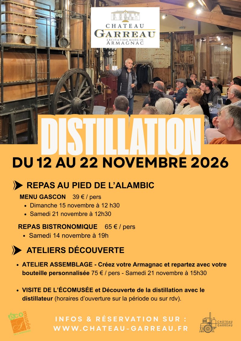 Découverte de la distillation