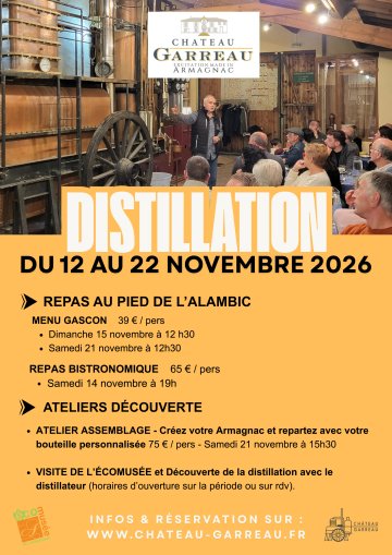 Découverte de la distillation